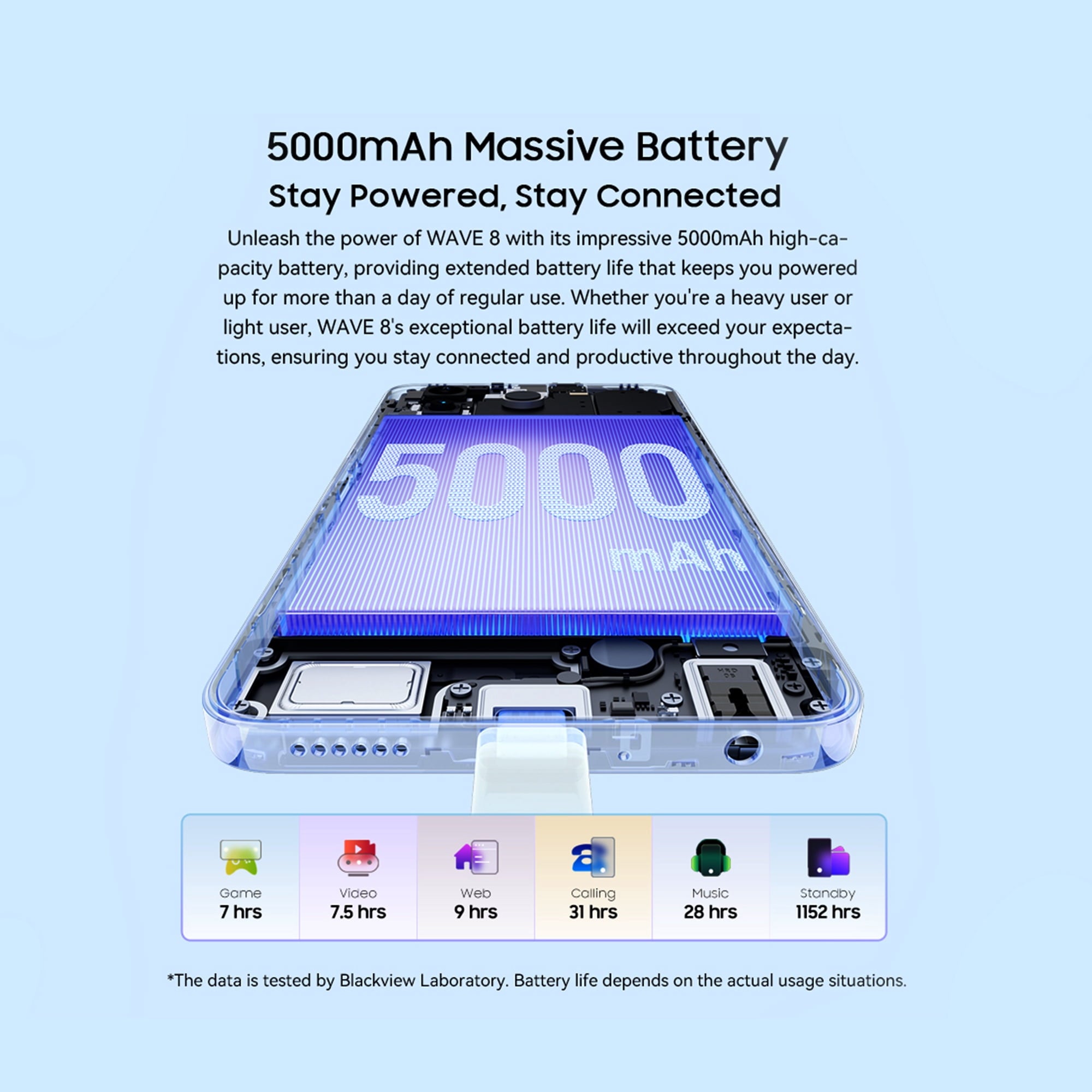 Blackview WAVE 8 Unlocked Phones, Android 15 Smartphones 24GB+256GB/2TB, 4G Octa-Core, 13MP+8MP AI Camera 5000mAh/10W Cell Phone, 6.56" HD+, GPS/OTG, Fingerprint/Face ID Mobile Phones, Blue