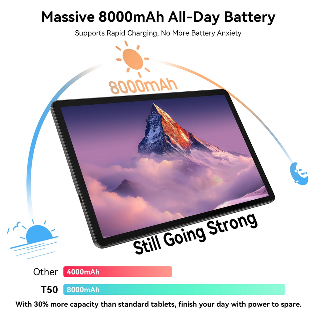 Android 16 AI Tablet,11 Inch Tablet with 24GB RAM 128GB ROM,Octa-Core T7250 Processor,90Hz Display,8000mAh Battery with Fast Charging & OTG Reverse Charge,Gemini AI Tablets